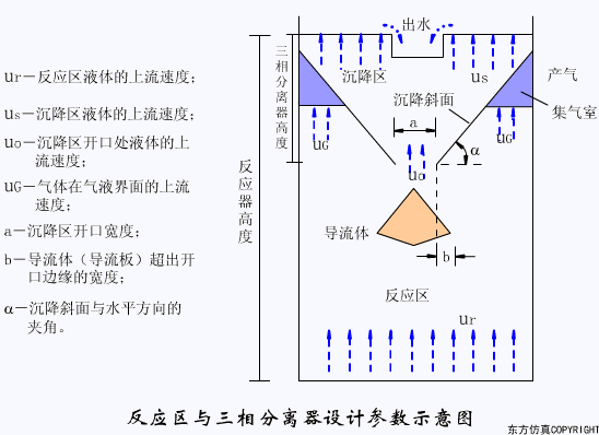 廢水處理設備主要有哪些？廢水處理設備工作流程圖解(圖6)