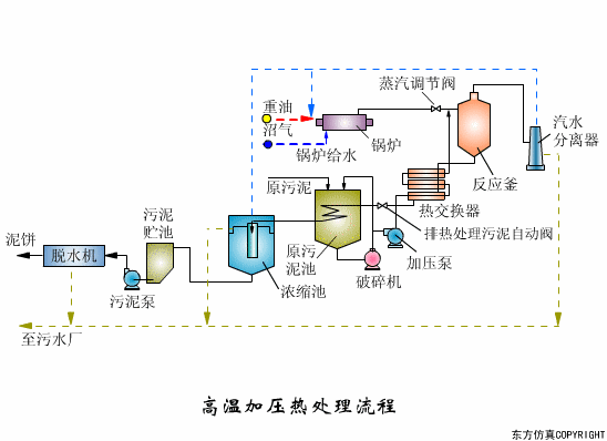廢水處理設備主要有哪些？廢水處理設備工作流程圖解(圖7)