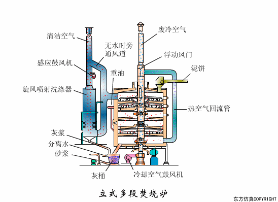 廢水處理設備主要有哪些？廢水處理設備工作流程圖解(圖19)