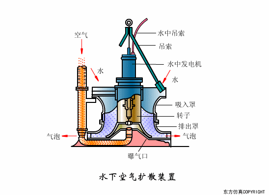 廢水處理設備主要有哪些？廢水處理設備工作流程圖解(圖26)