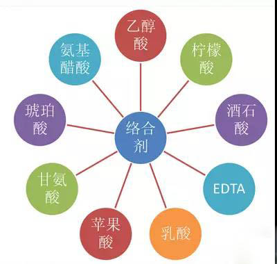 鍍鎳廢水如何處理？化學(xué)鍍鎳廢水處理方法詳解(圖1)