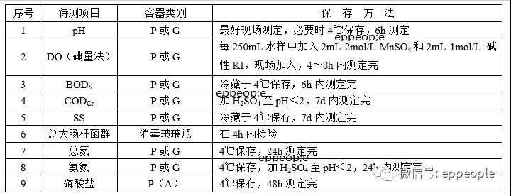 污水水樣怎么保存？水樣保存方法介紹