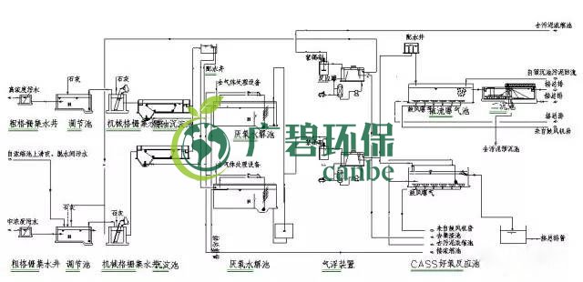 制藥行業(yè)廢水是什么？制藥行業(yè)廢水處理技術(shù)(圖4)