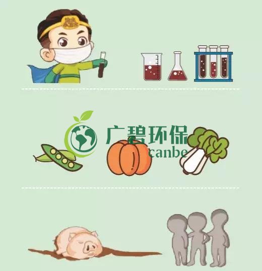 造成土壤污染的原因有哪些？(圖3)