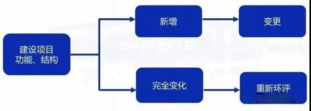 環(huán)評(píng)審批過(guò)期怎么辦？如何區(qū)分環(huán)評(píng)重大變更、重新報(bào)批、重新審核