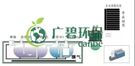 冬季氨氮處理如何才能達(dá)標(biāo)？(圖1)